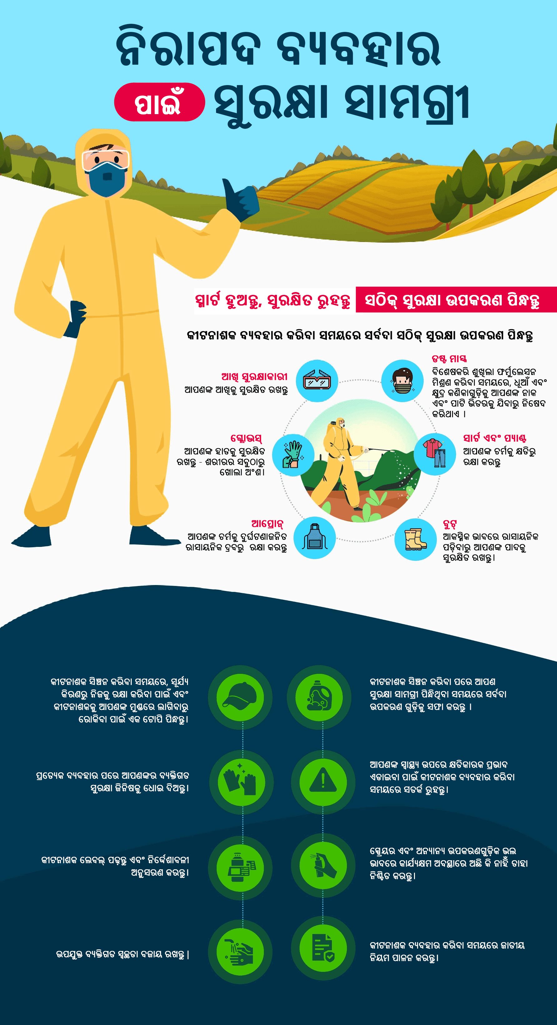 Odia protective gear